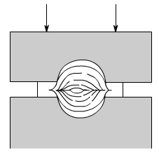 金属加工成型的基础知识-哈尔滨敬轩运动鞋类有限公司 金属加工成型的基础知识-哈尔滨敬轩运动鞋类有限公司